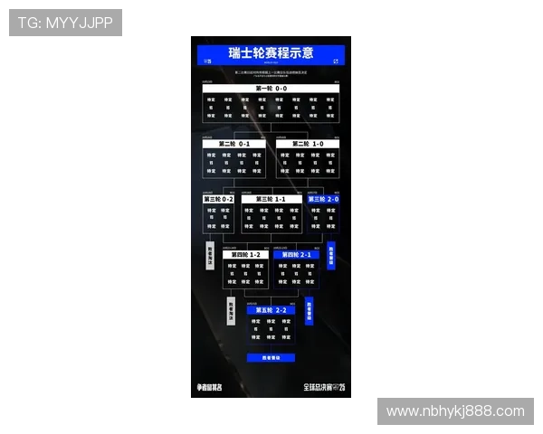 2025英雄联盟全球总决赛赛程全解析精彩对决时间安排一览