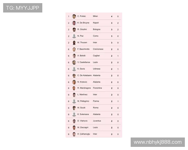 2025赛季意甲球队最新排名一览 各队表现及争冠形势分析