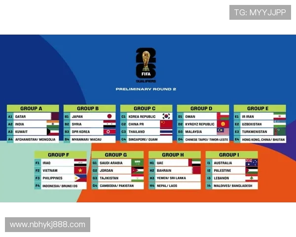 2026年世界杯比赛时间表详解及各阶段重要赛事安排一览