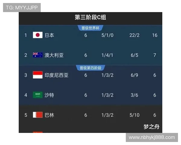 2026年世界杯将首次在三国举办 具体赛程和场馆安排已公布 2026年世界杯将首次在三国举办 具体赛程和场馆安排已公布