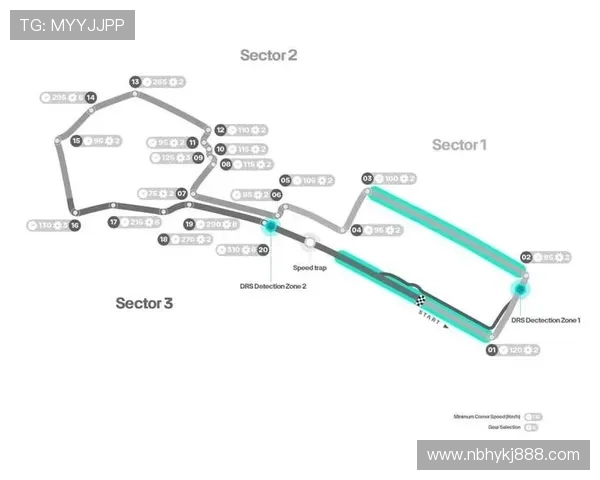 F1赛季更新：新车发布、车队阵容调整与赛道变动解析