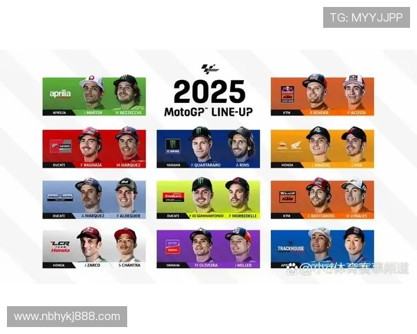 2025赛季MotoGP：新赛季规则变化与顶级车队阵容大揭秘