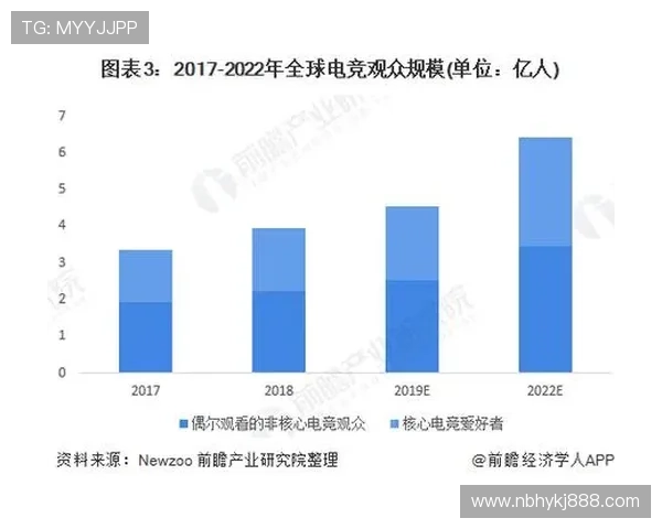 电竞行业新动向：2025年全球电竞赛事布局与发展趋势深度解析
