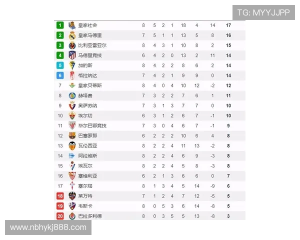 英超2024至2025赛季最新积分榜解析各队排名走势与冠军悬念