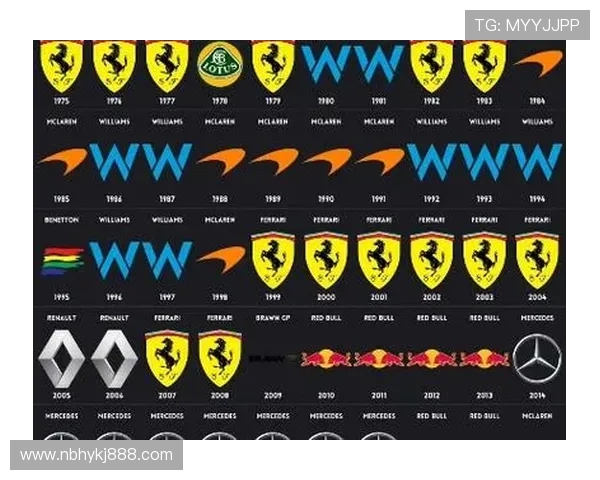 新赛季F1车队格局巨变引发车迷热议并掀起冠军争夺前景展望热切