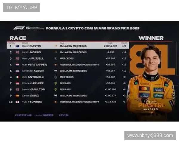 新赛季F1战局突变各队技术革新与策略博弈全面引爆激烈竞争