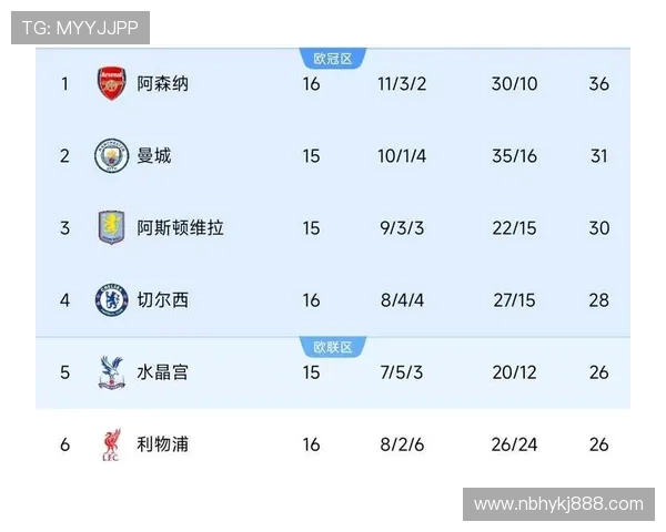 英超联赛竞争激烈豪门争锋新赛季球队实力格局全面解析 英超联赛竞争激烈豪门争锋新赛季球队实力格局全面解析